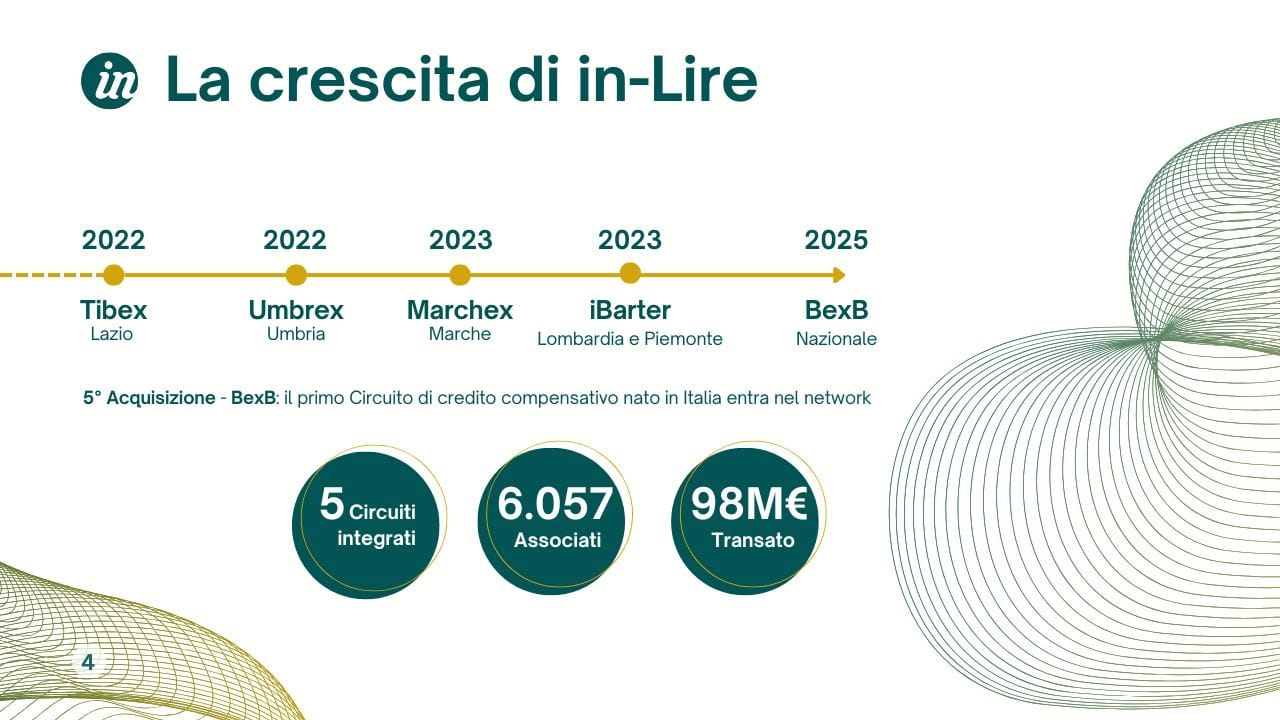 20260728100758_4b5dc58c_La%20crescita%20di%20in-Lire